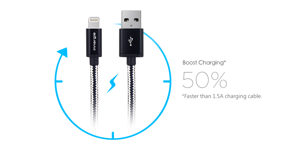 Quality You Can Count On, 50% Faster-Charge & Data Sync