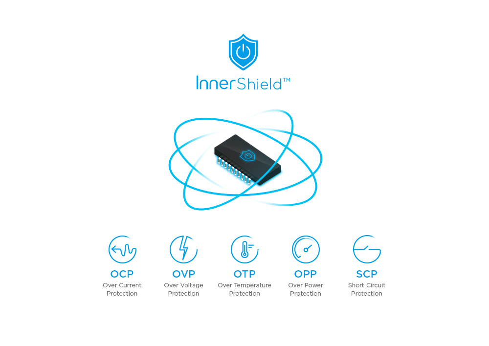 InnerShield™ gives you the protection and security