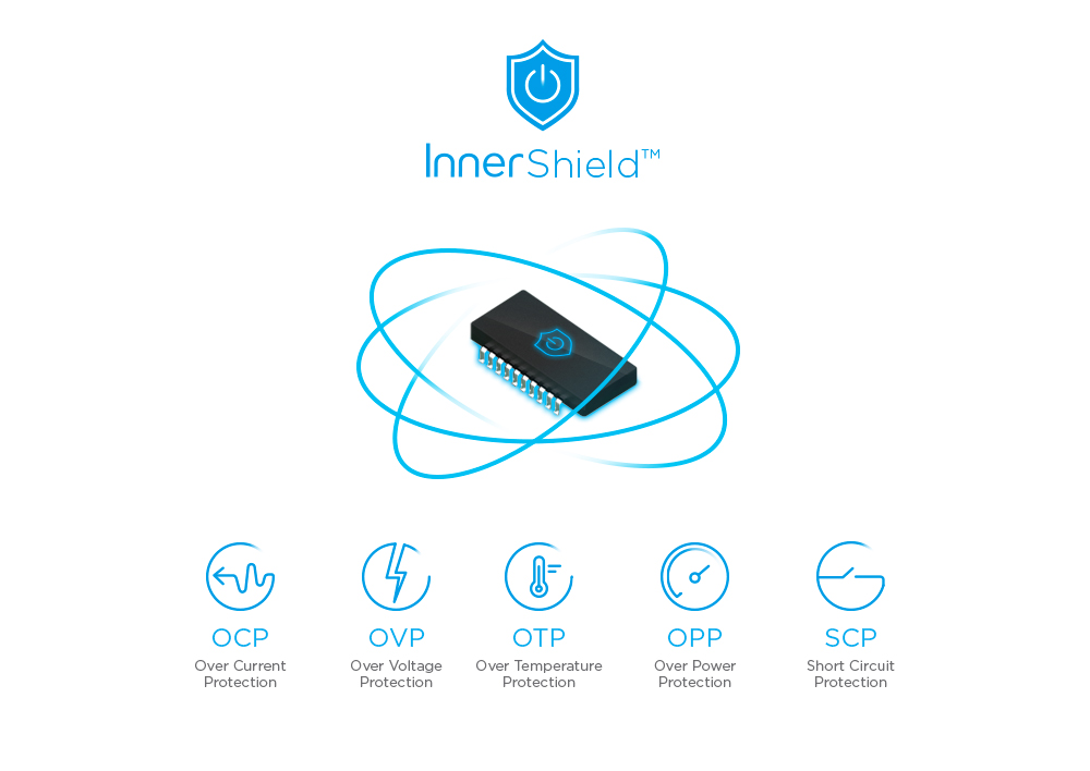 InnerShieldâ¢ gives you the protection and security