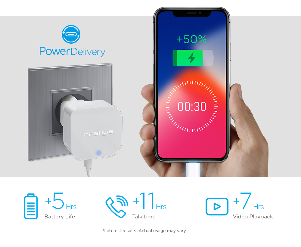 Powerjoy 30c Usb C Wall Charger One For All Innergie